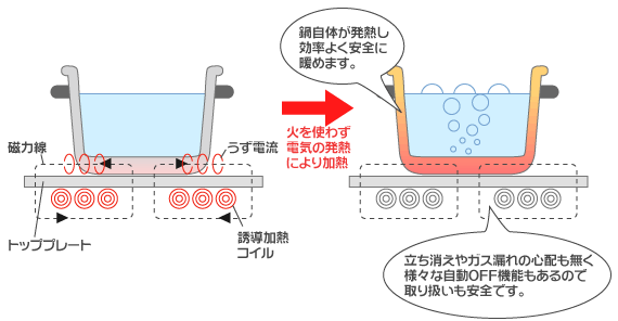 ΂g킸dC̔MɂM邱ƂŁA玩̂M悭Sɒg߂܂BɗKXR̐SzAlXȎOFF@\̂Ŏ舵SłB