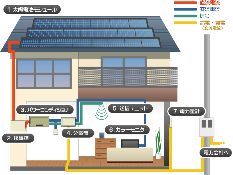 太陽光発電の設置例イメージ